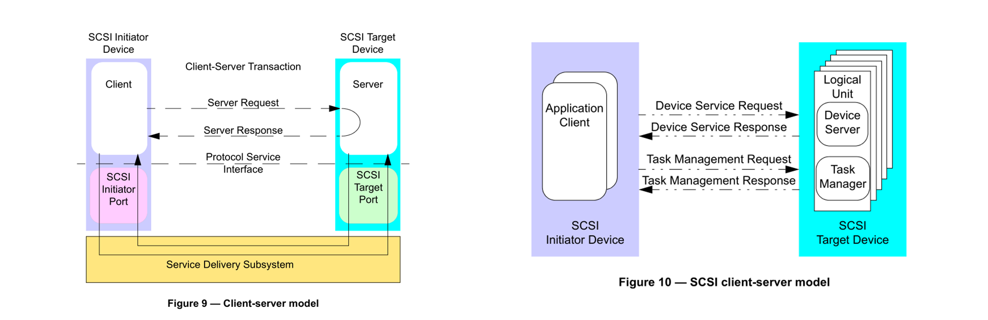 SCSI协议SAM4/SPC4/SBC3_request sense commandCSDN博客