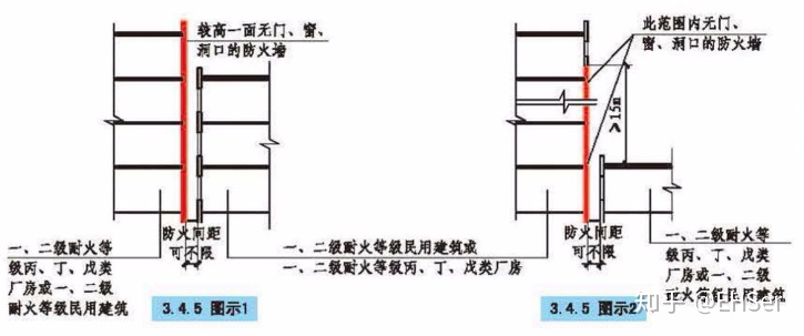 phpword中设置间距_建筑物的防火间距-厂房-csdn博客