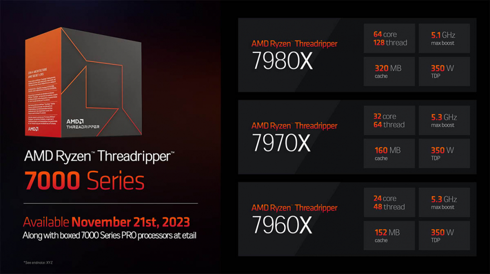 AMD推出锐龙Threadripper 7000处理器 96核重回HEDT市场