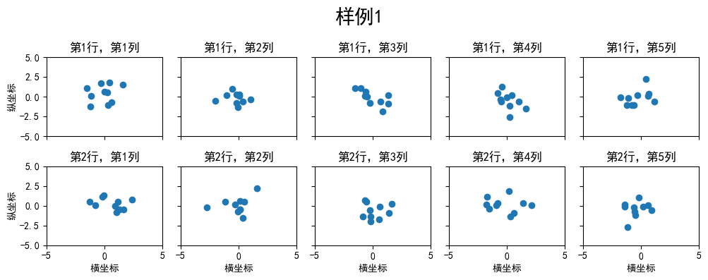 子图样例1