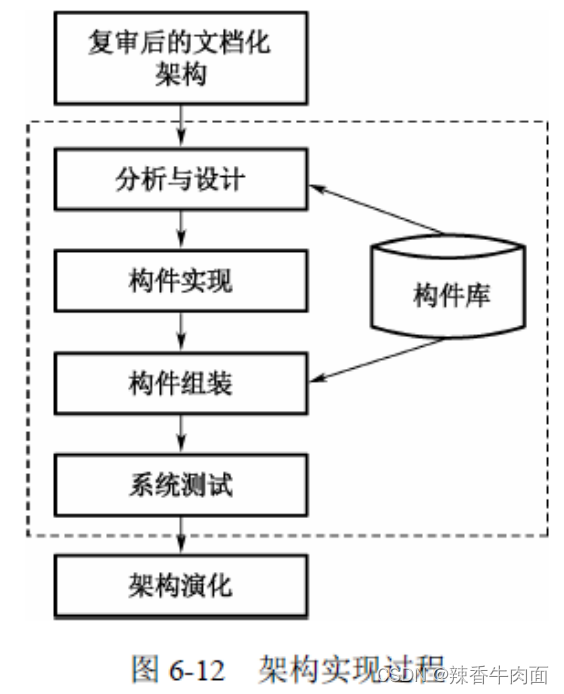 架构练习题目_消息中间件_05