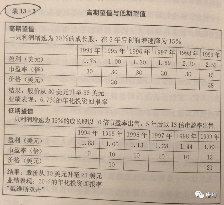 戴维斯双击背后的故事 - 读《戴维斯王朝》