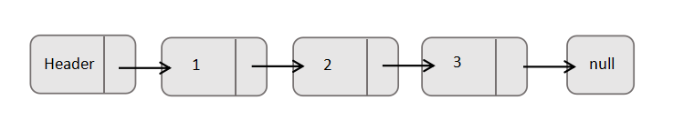 单向链表结构图