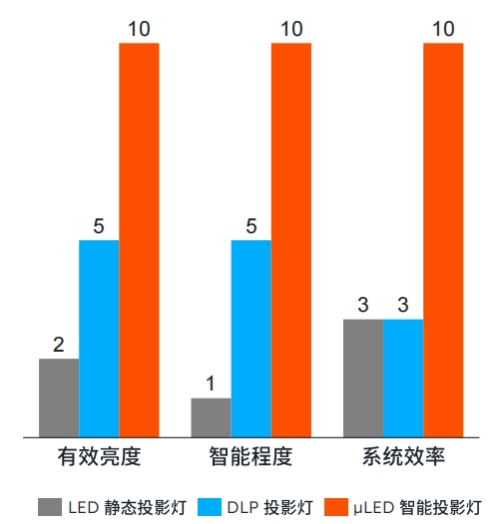 小象光显投影灯性能对比