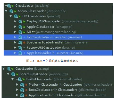 类加载器集成架构变动