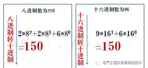 二进制、八进制、十六进制相互转换