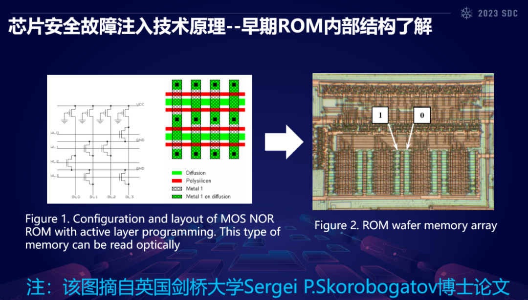 "Chip Security and Radio Security Underlying Penetration Technology"