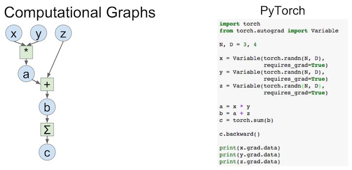 60 分钟入门 pytorch 这里有一份新手指南