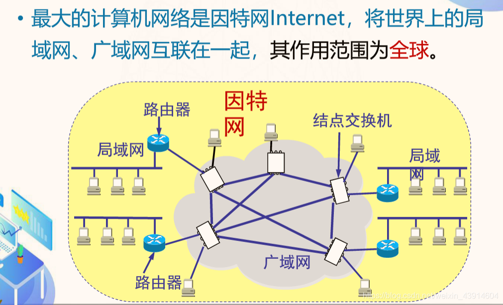 计算机网络 体系结构_计算机知识 (https://mushiming.com/)  第11张