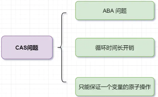 多线程＆高并发（全网最新：面试题+导图+笔记）面试手稳心不慌