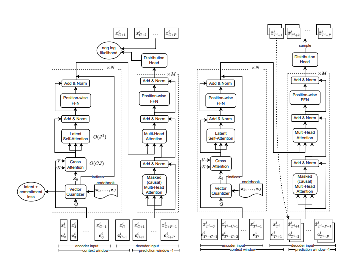 ICLR 2024 时间序列（Time Series）论文 编程库