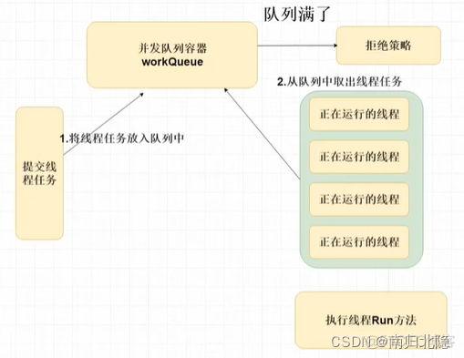 Java开发专家阿里P6-P7面试题大全及答案汇总(持续更新)二十七、Ribbon和Feign的区别_udp_10