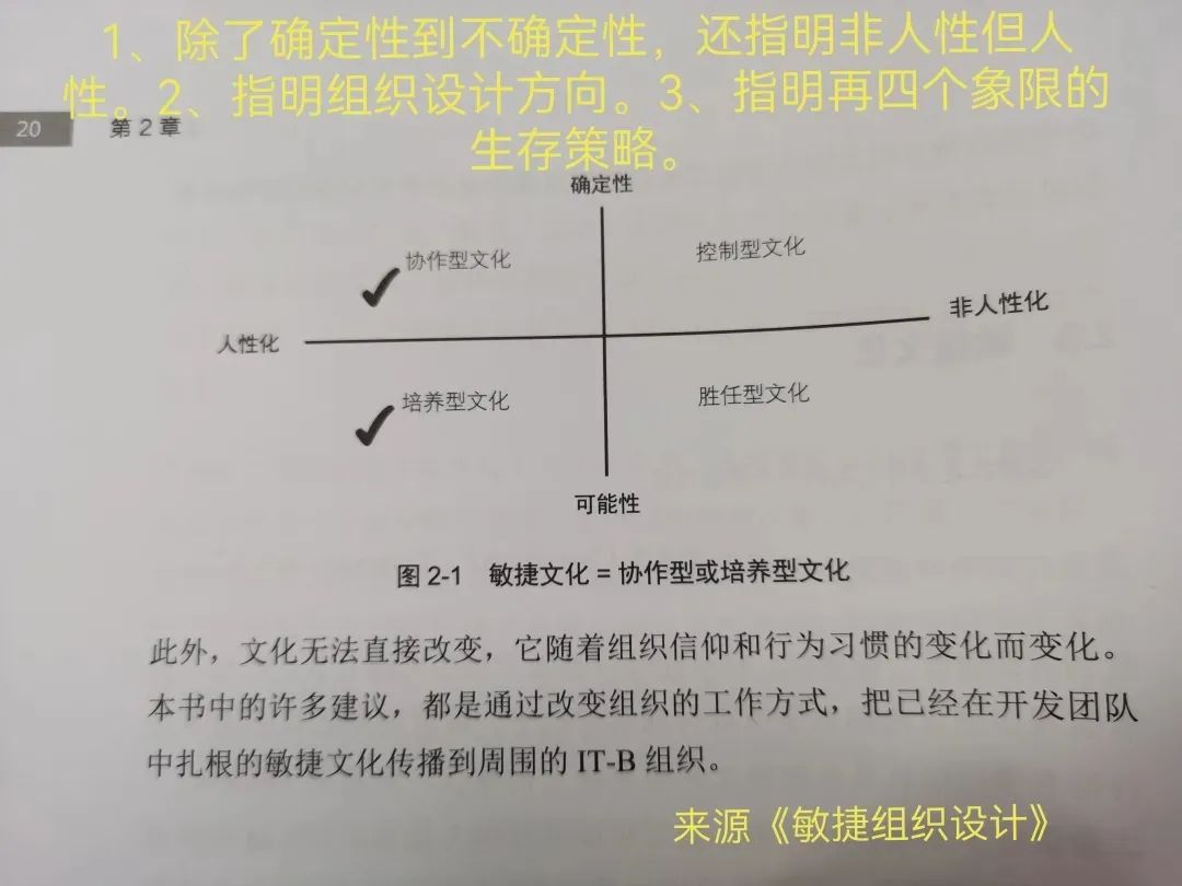 敏捷的动力之源是小而美（powered by GPT）