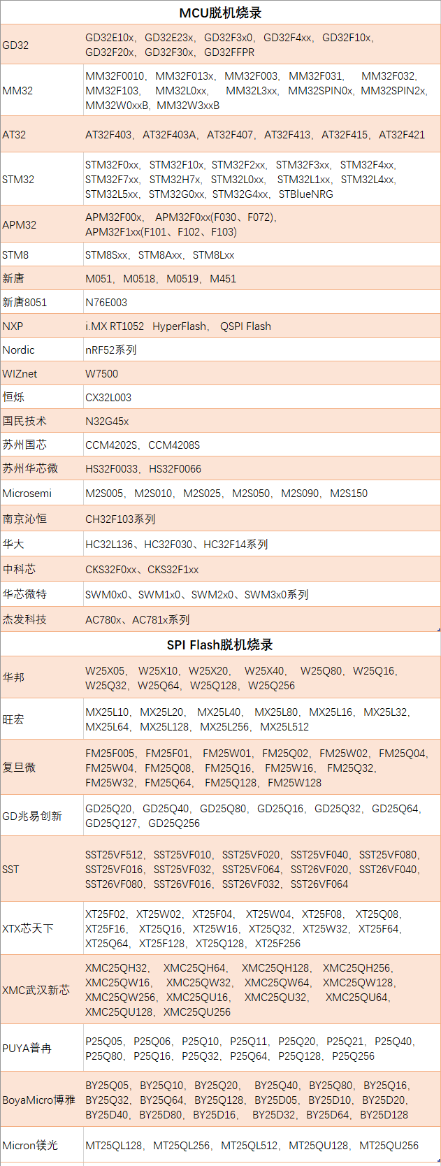 《安富莱嵌入式周报》第212期：2021.05.11--2021.05.17