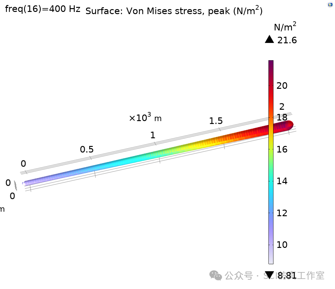 Comsol 声固耦合条件下超长水管路声传递损失