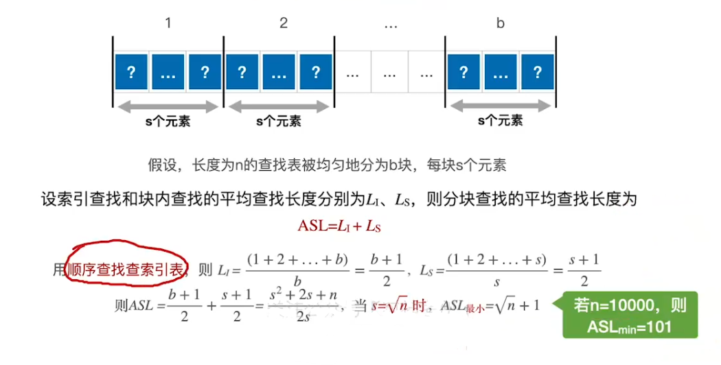 顺序查找和折半查找