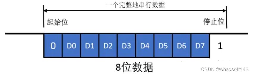 嵌入式分享合集31-串口_串口_07