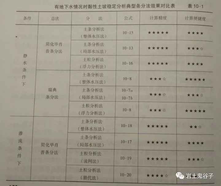 土力学△sn_土木工程知识点汇总 (https://mushiming.com/)  第38张