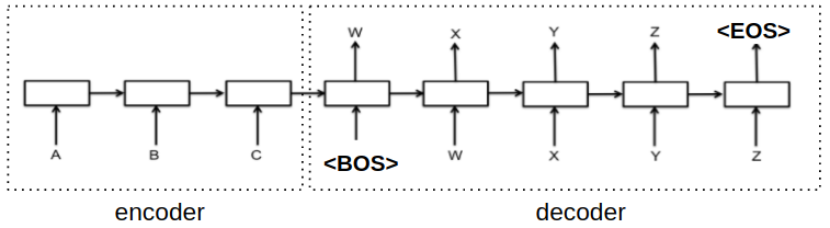 seq2seq