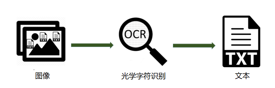 轻松识别文字，这款Python OCR库支持超过80种语言