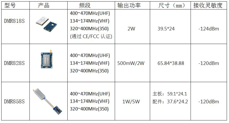 双时隙对讲模块：高效、低成本的数字对讲解决方案