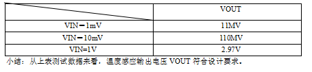 应用方案 | D722 9MHz,轨对轨I/O CMOS运放，低噪声、低电压、低功耗运放，应用广泛