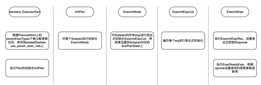 深入理解亚信安慧AntDB-T数据库子计划的执行流程