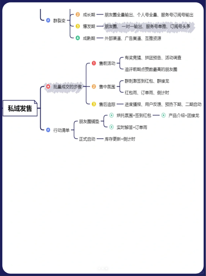 私域成交的关键点_私域成交_02