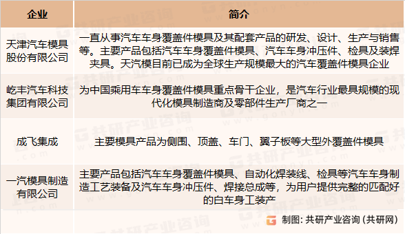 汽车覆盖件模具主要生产企业