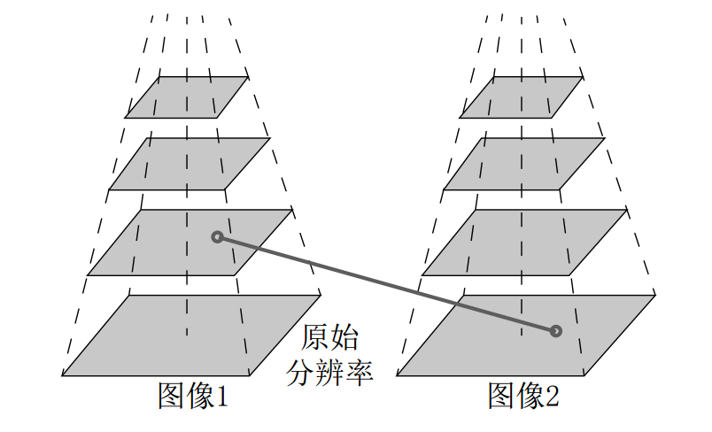 image_pyramid