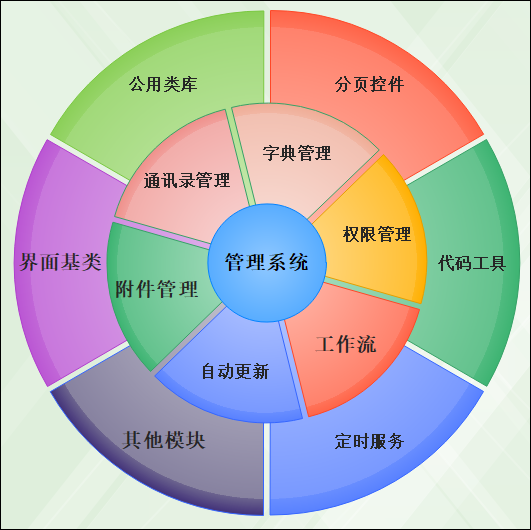 Winform应用界面开发技术特点图解