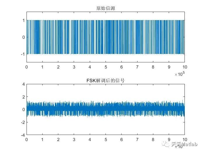 【FSK通信】调频fsk通信系统附matlab代码