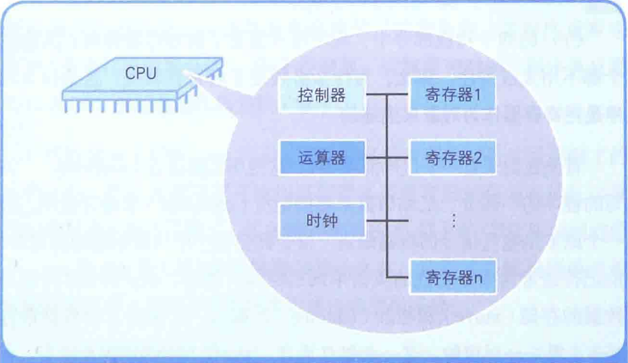 计算机底层知识之CPU_cpu读取地址-CSDN博客