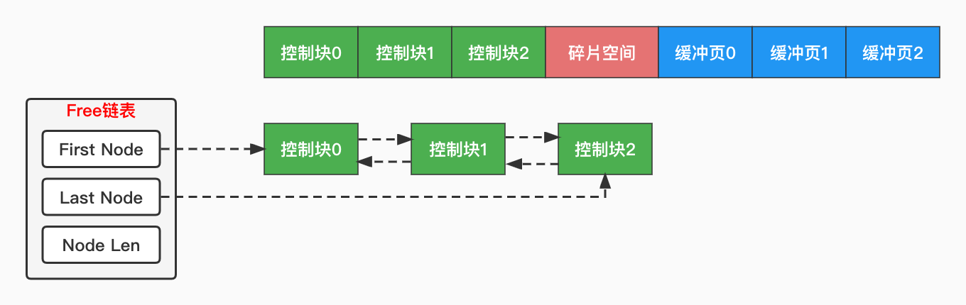 Buffer Pool (2).jpg