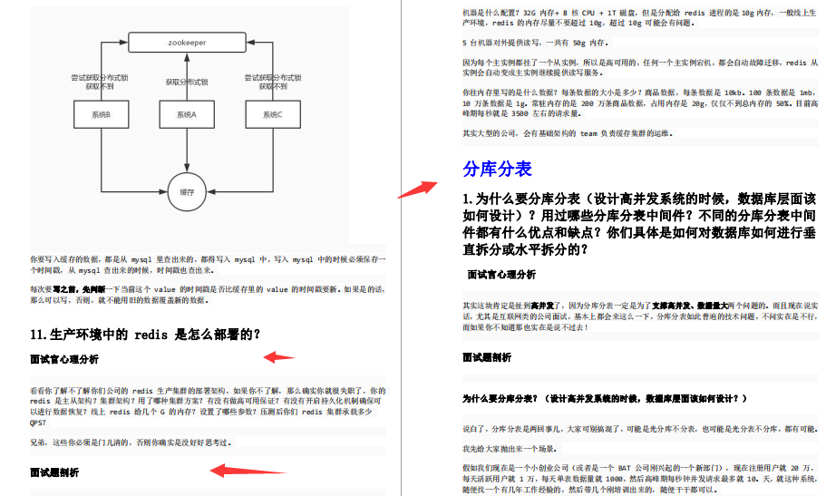 开发四年，4面轻松斩获某C轮金融科技公司技术高岗Offer