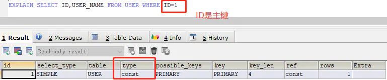 超硬核！MySQL优化从执行计划开始(explain超详细)