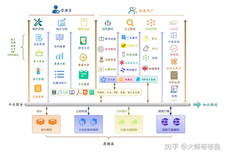 AutoPV知识库 - 功能图谱