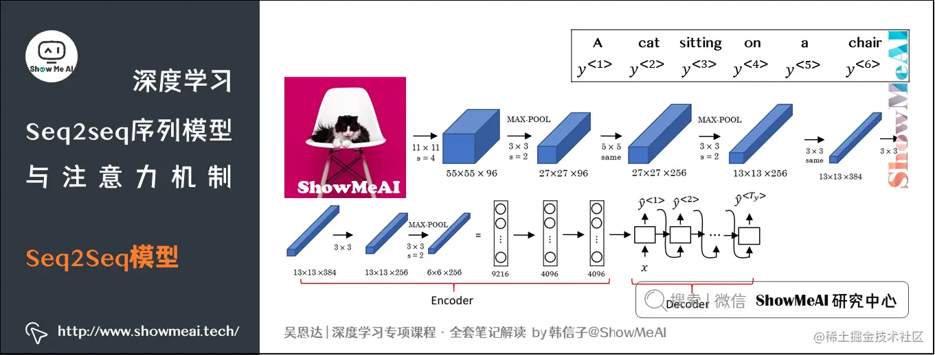 Seq2Seq模型