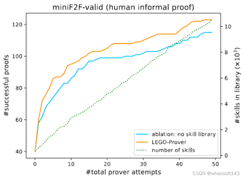 LEGO-Prover_语言模型_05