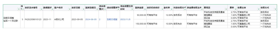 收入、成本的“台账在线化”，4步法和11个场景实例