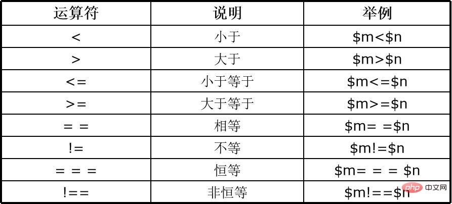 php-php-csdn