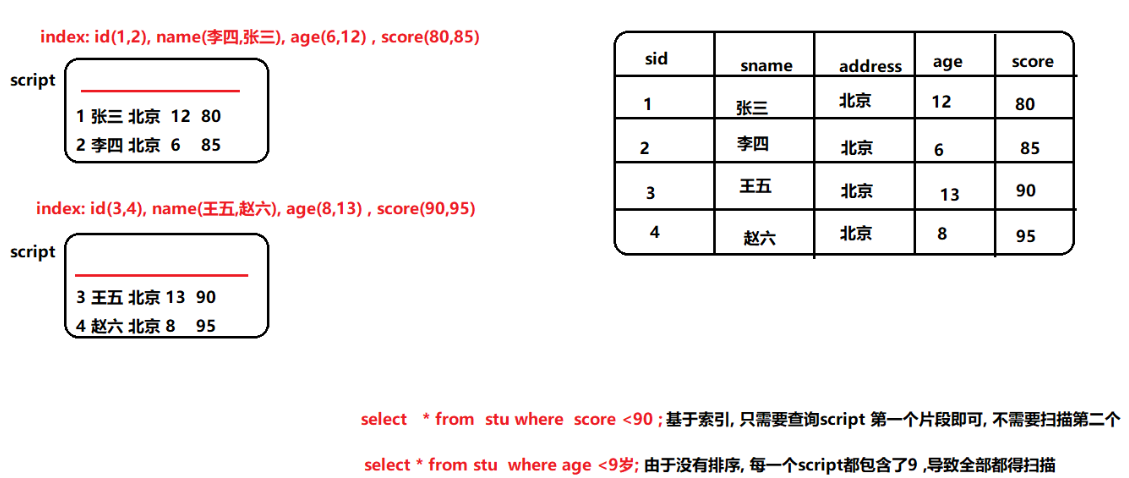 Python+大数据-知行教育(五)-意向用户主题看板_增量流程_row group index-CSDN博客