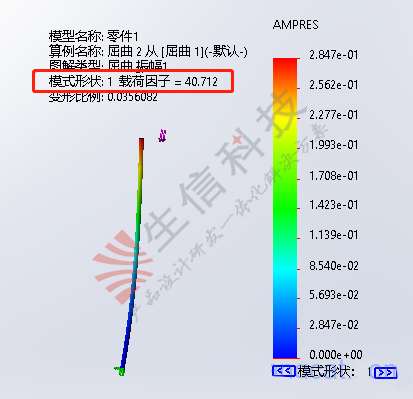 线性屈曲