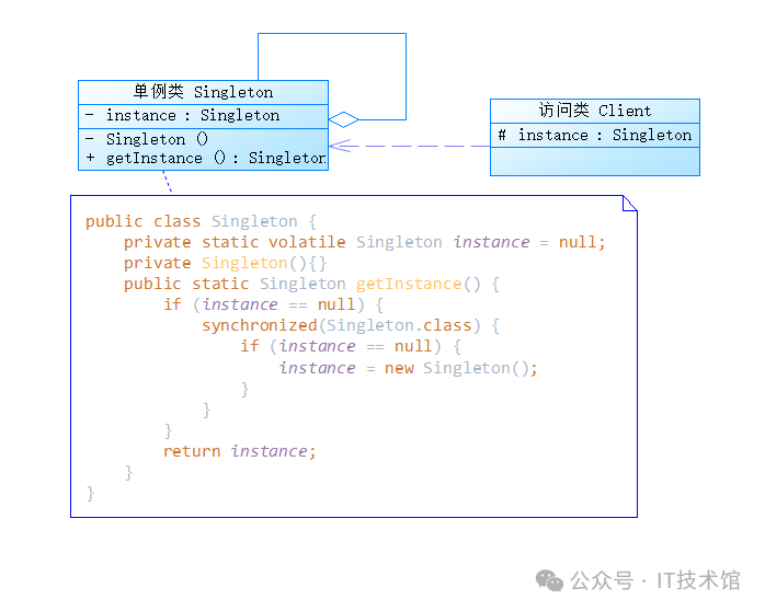 Java设计模式-单例模式（2）