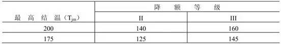 元器件降额规范（第二部分）持续更新