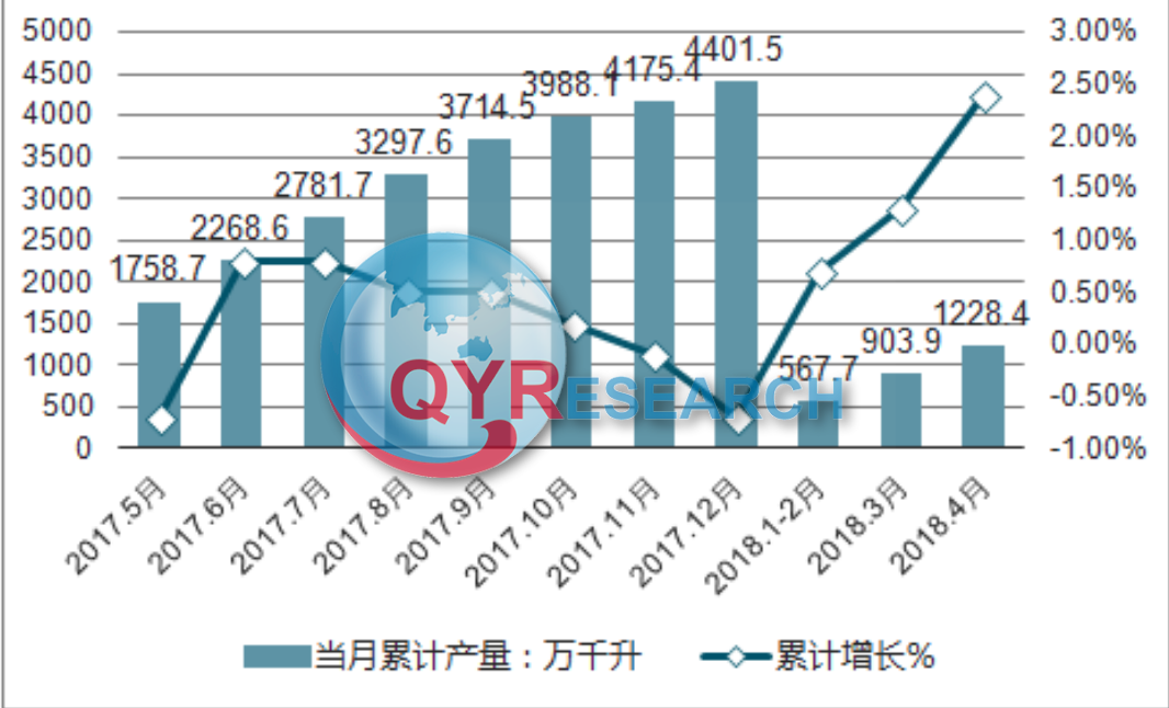 无醇啤酒行业分析：预计2028年将达到106亿美元