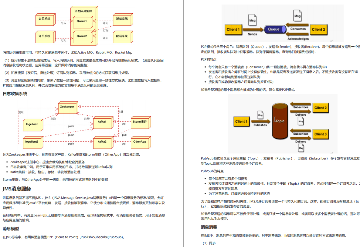 霸榜Git！2021年阿里巴巴Java面试权威指南（泰山版）