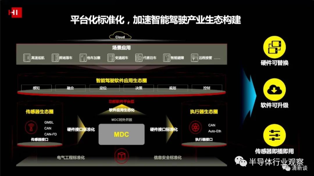 华为智能汽车解决方案ppt