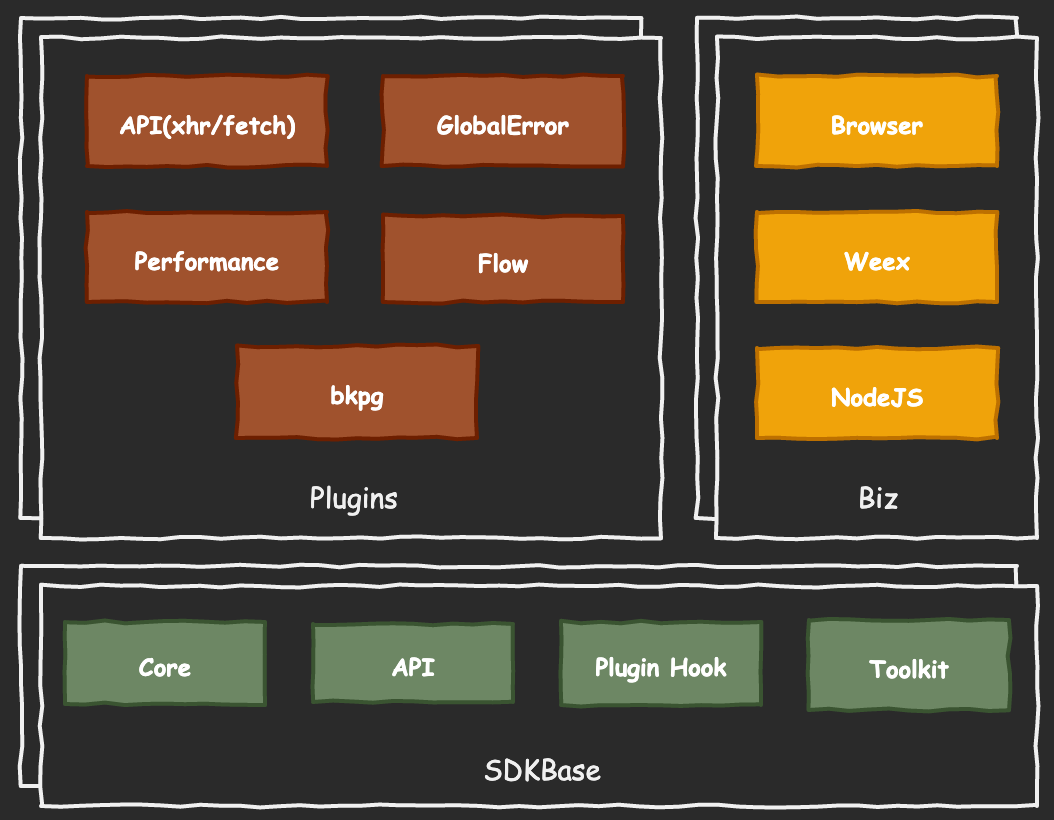 如何打造一款标准的 JS SDK ？