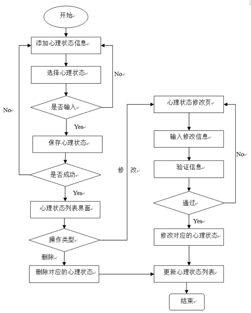 心理健康数据可视化系统的设计与实现-计算机毕业设计源码+LW文档_数据_03